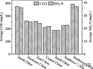 仁源水處理填料生產廠家纖維束中國城市污水處理的發展歷程及未來展望