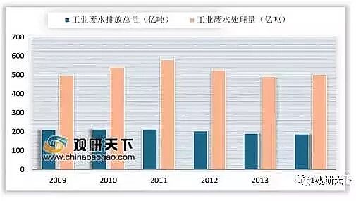 精制不銹鋼纖維束掛鉤生產廠家我國水處理行業現在與未來2020年環境治理投資將達到1.42萬億元