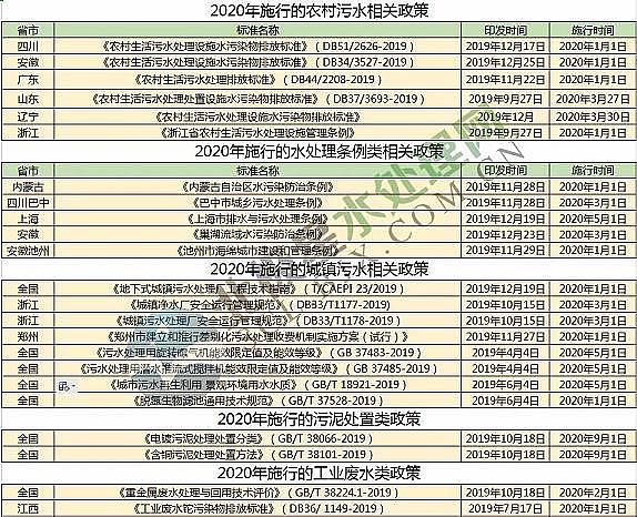 ˮ̎a(chn)SҷCбذ!2020@Щˮ̎Ҫʩ