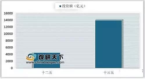 精制不銹鋼纖維束掛鉤生產廠家我國水處理行業現在與未來2020年環境治理投資將達到1.42萬億元