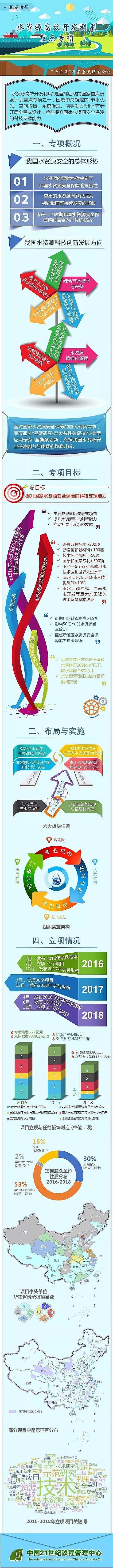 精制承托層濾料廠家山西大學(xué)“水資源高效開發(fā)利用”國家重點(diǎn)研發(fā)計劃立項(xiàng)