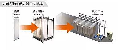 Դˮ̎̿Ҭ̿SMBR̎ˇYĤMOӋüչ(ٛMBRĤxˮ̼̎gҎHJ 579-2010)