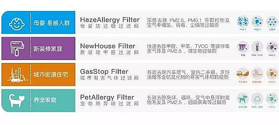 水處理活性炭生產廠家柱狀活性炭漲知識空氣凈化器如何選擇?科學原理一說你就懂!