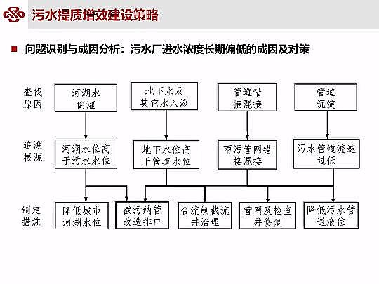 Դˮ̎ϏSؚ(zhn)ˮ|(zh)Чоc`