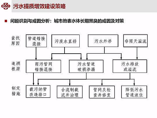 Դˮ̎ϏSؚ(zhn)ˮ|(zh)Чоc`