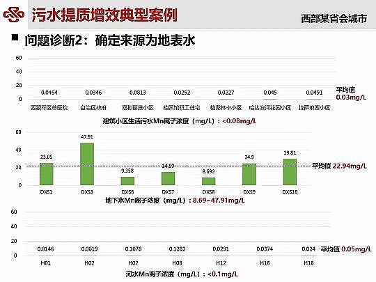 Դˮ̎ϏSؚ(zhn)ˮ|(zh)Чоc`