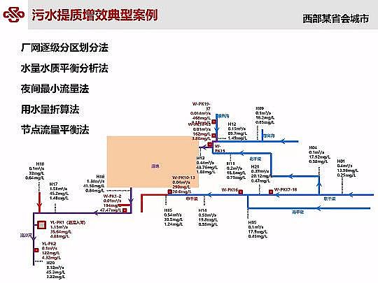 Դˮ̎ϏSؚ(zhn)ˮ|(zh)Чоc`