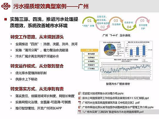 Դˮ̎ϏSؚ(zhn)ˮ|(zh)Чоc`