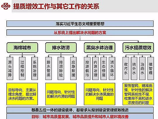 Դˮ̎ϏSؚ(zhn)ˮ|(zh)Чоc`