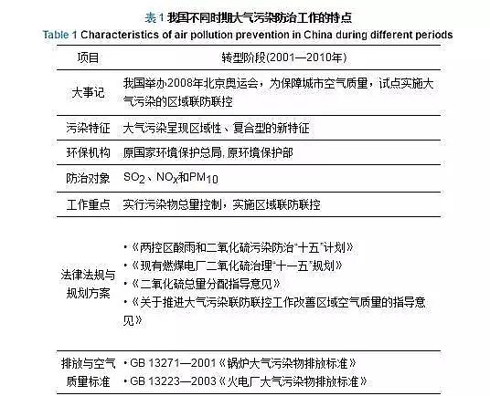 高效蜂窩活性炭生產廠家漫話大氣污染防治這些年