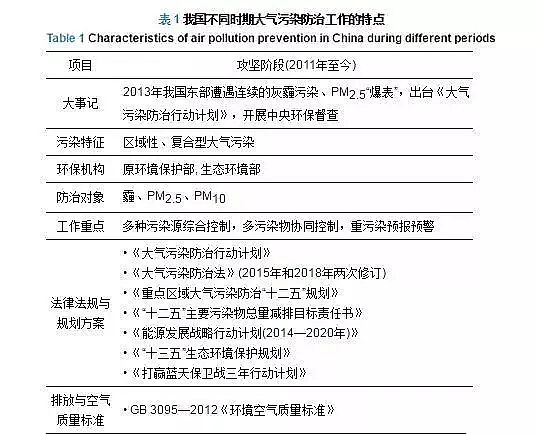 高效蜂窩活性炭生產廠家漫話大氣污染防治這些年