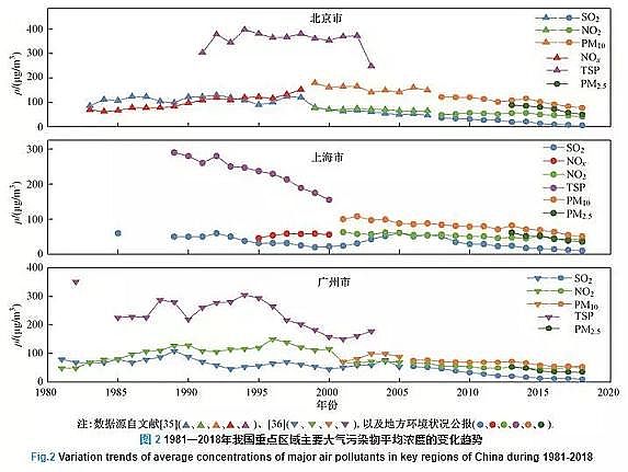 高效蜂窩活性炭生產廠家漫話大氣污染防治這些年