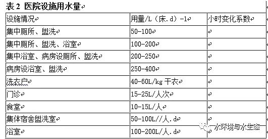 高效年消毒劑氯片廠家醫院污水技術方案:水量計算、消毒技術