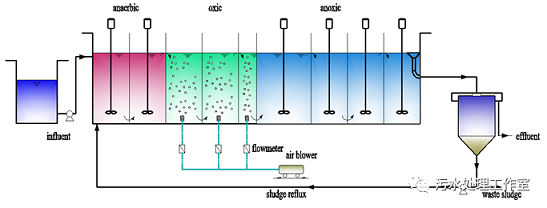 40%含量錳砂濾料生產廠家污水提質增效AOA工藝優化