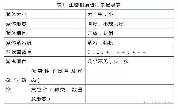 高品相煤質顆粒活性炭廠家4萬字!污水處理常規分析控制指標最全總結