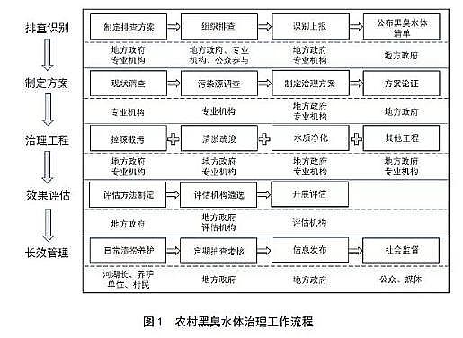 ˮ̎̿Sҹ̿Bhrڳˮwָ(ԇ)