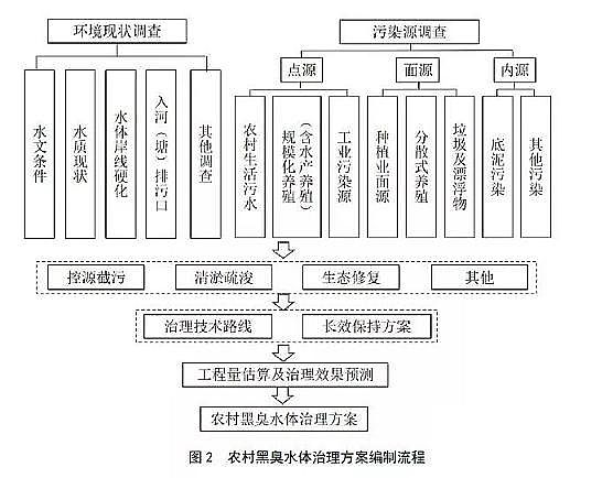 ˮ̎̿Sҹ̿Bhrڳˮwָ(ԇ)