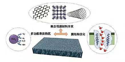 Ʒ13XӺYSĤˮ̎cYԴI(lng)İl(f)չc(yng)