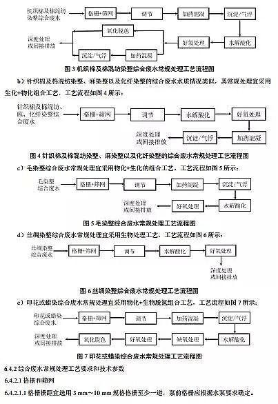 ˮ̎a(chn)SؚI(y)Uˮ̼g(sh)Ҏ(gu)