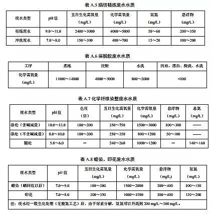 ˮ̎a(chn)SؚI(y)Uˮ̼g(sh)Ҏ(gu)