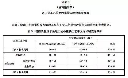 ˮ̎a(chn)SؚI(y)Uˮ̼g(sh)Ҏ(gu)