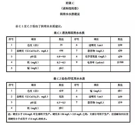 ˮ̎a(chn)SؚI(y)Uˮ̼g(sh)Ҏ(gu)