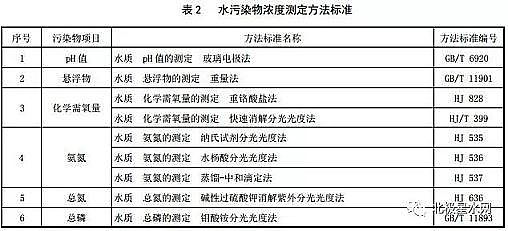 V5-7mmSҰl(f)ʡr(nng)ˮ̎O(sh)ʩˮȾŷŘ(bio)(zhn)Ҋ