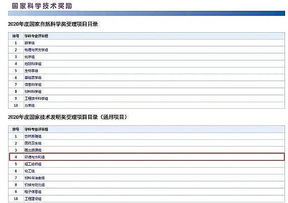 oúVϏS1-2mm2020ȇҿƌWg hĿ