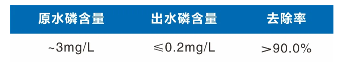 Դˮ̎Ϲwׄa(chn)Sк׏UˮYԴ