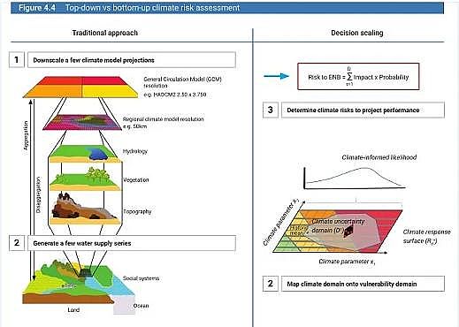 水處理濾料生產廠家稀土瓷砂濾料發布聯合國《2020年世界水發展報告》,一文了解中文版框架摘要