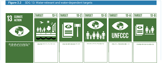 水處理濾料生產廠家稀土瓷砂濾料發布聯合國《2020年世界水發展報告》,一文了解中文版框架摘要