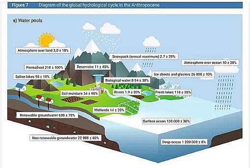 水處理濾料生產廠家稀土瓷砂濾料發布聯合國《2020年世界水發展報告》,一文了解中文版框架摘要