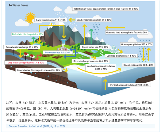 水處理濾料生產廠家稀土瓷砂濾料發布聯合國《2020年世界水發展報告》,一文了解中文版框架摘要