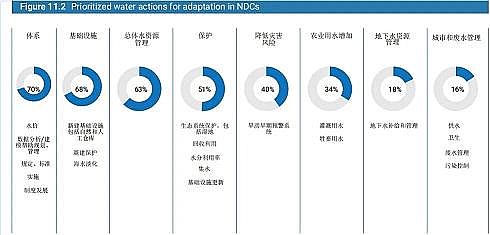 水處理濾料生產廠家稀土瓷砂濾料發布聯合國《2020年世界水發展報告》,一文了解中文版框架摘要
