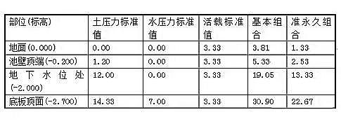 35%含量錳砂濾料廠家格柵、污泥池、風機、MBR、AAO進出水系統以及芬頓、碳源、除磷、反滲透、水泵和隔油池計算公式