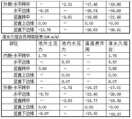 35%含量錳砂濾料廠家格柵、污泥池、風機、MBR、AAO進出水系統以及芬頓、碳源、除磷、反滲透、水泵和隔油池計算公式