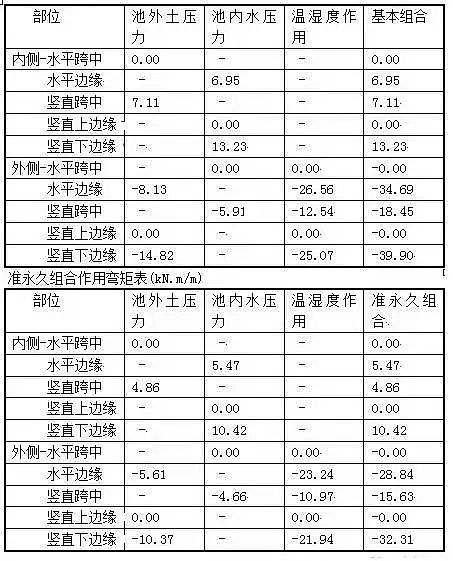 35%含量錳砂濾料廠家格柵、污泥池、風機、MBR、AAO進出水系統以及芬頓、碳源、除磷、反滲透、水泵和隔油池計算公式
