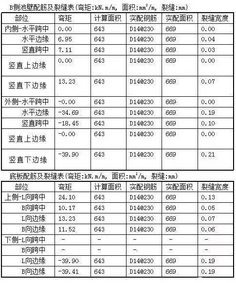 35%含量錳砂濾料廠家格柵、污泥池、風機、MBR、AAO進出水系統以及芬頓、碳源、除磷、反滲透、水泵和隔油池計算公式
