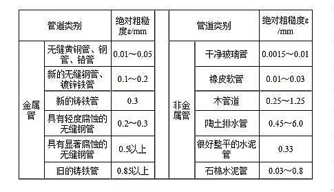 35%含量錳砂濾料廠家格柵、污泥池、風機、MBR、AAO進出水系統以及芬頓、碳源、除磷、反滲透、水泵和隔油池計算公式