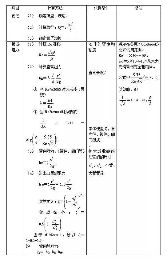 35%含量錳砂濾料廠家格柵、污泥池、風機、MBR、AAO進出水系統以及芬頓、碳源、除磷、反滲透、水泵和隔油池計算公式