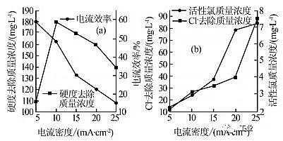 |FVVϏS늽Ⅲѭhsˮ̎OЧӰ
