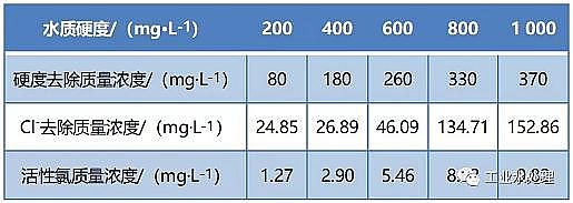 |FVVϏS늽Ⅲѭhsˮ̎OЧӰ