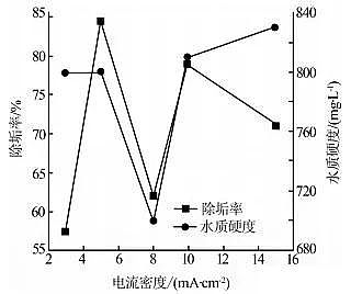 |FVVϏS늽Ⅲѭhsˮ̎OЧӰ