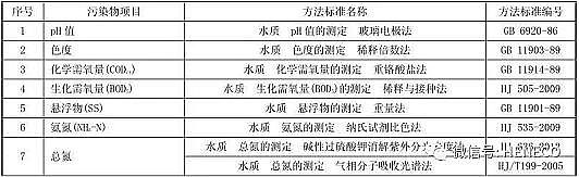 Ҏ(gu)C̿SҺӱr(nng)ˮŷŘ(bio)(zhn)DB13/2171-2015