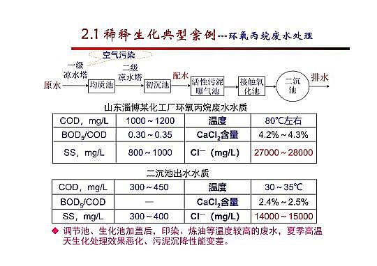 4.0mm̿SҸ߼(j)g(sh)ڏUˮ̎cùеđ(yng)