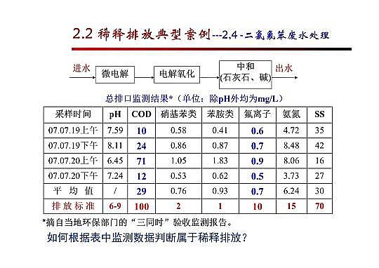 4.0mm̿SҸ߼(j)g(sh)ڏUˮ̎cùеđ(yng)