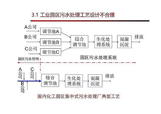4.0mm̿SҸ߼(j)g(sh)ڏUˮ̎cùеđ(yng)