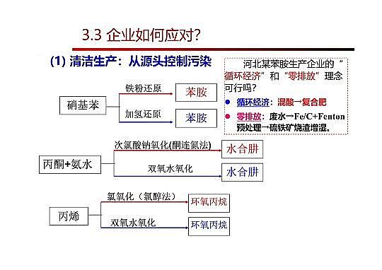 4.0mm̿SҸ߼(j)g(sh)ڏUˮ̎cùеđ(yng)