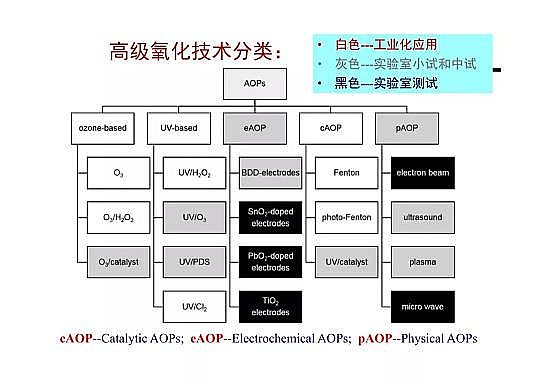 4.0mm̿SҸ߼(j)g(sh)ڏUˮ̎cùеđ(yng)