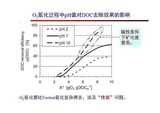 4.0mm̿SҸ߼(j)g(sh)ڏUˮ̎cùеđ(yng)
